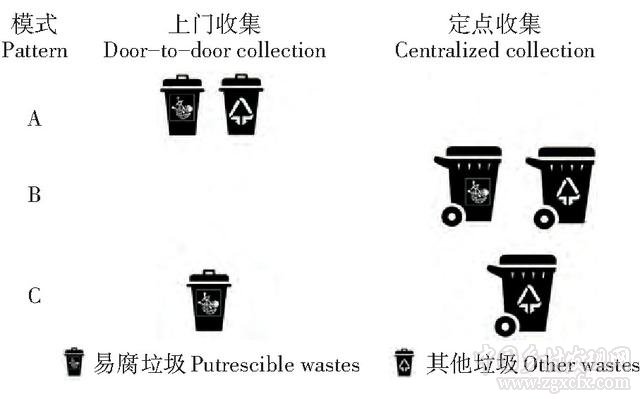 我國農村生活垃圾分類收運模式探究——以杭州市為例