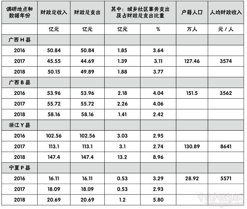 朱玲:關注農村污染治理中的制度、 技術和財務需求(圖12)