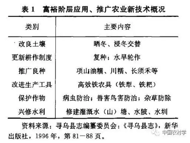 溫銳等:毛澤東著名《尋烏調(diào)查》解讀的啟示(圖1)