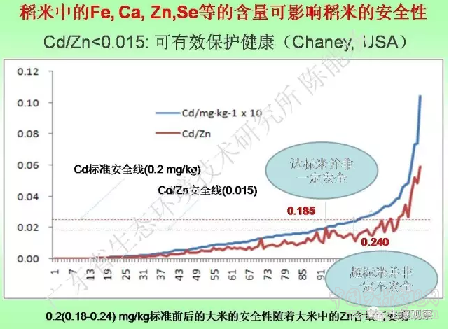 陳能場:從鎘超標到痛痛病的距離(圖22)