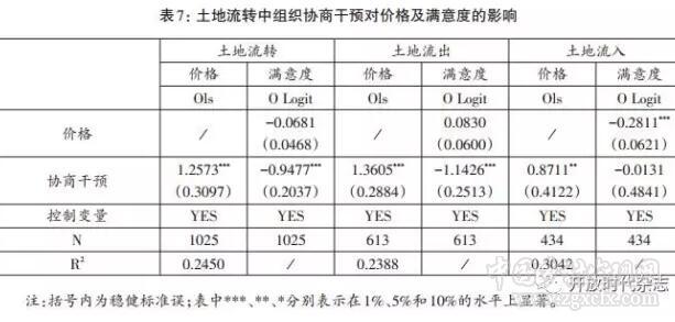 付振奇等:對農戶土地經營權流轉行為效果的研究(圖7)