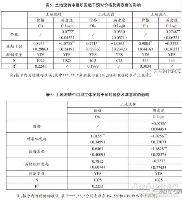 付振奇等:對農戶土地經營權流轉行為效果的研究(圖6)