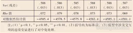 張兆曙等:城鄉(xiāng)關(guān)系、空間差序與農(nóng)戶增收(圖7)