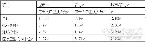 馬曉河等:以制度供給為重點深入推進城鄉一體化發展(圖4)