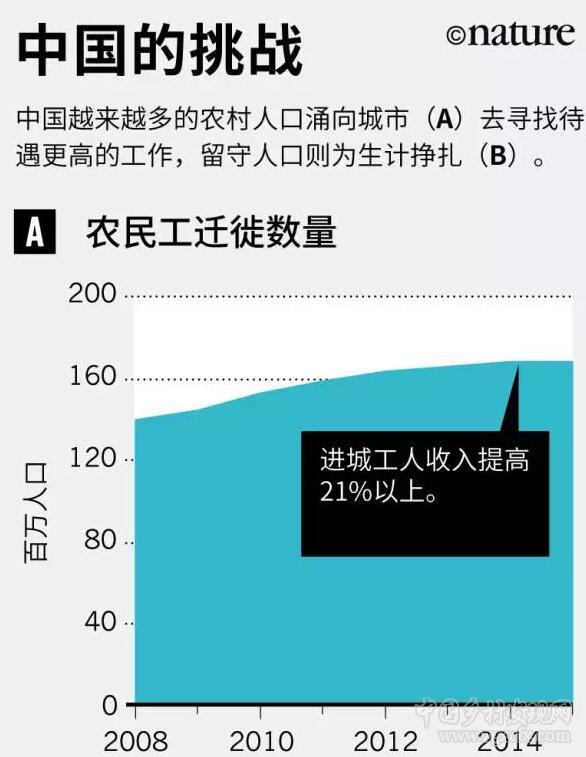 劉彥隨等:鄉(xiāng)村衰落是全球城市化的必然代價(jià)嗎?(圖1)