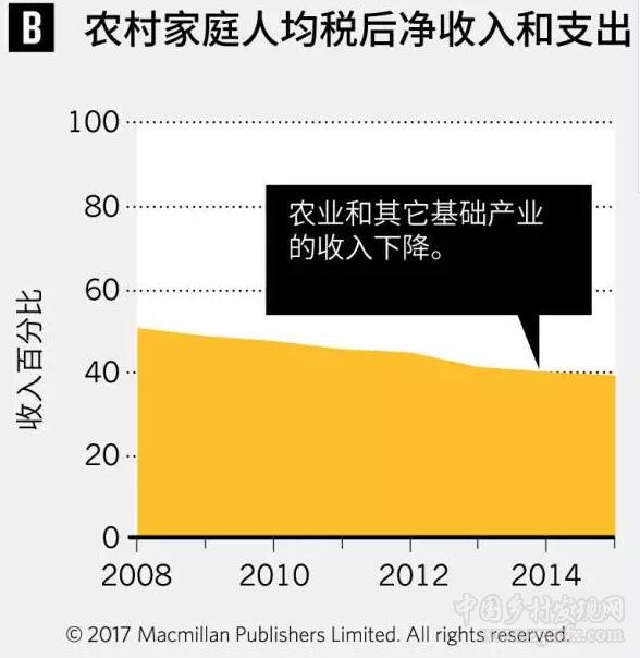 劉彥隨等:鄉(xiāng)村衰落是全球城市化的必然代價(jià)嗎?(圖2)