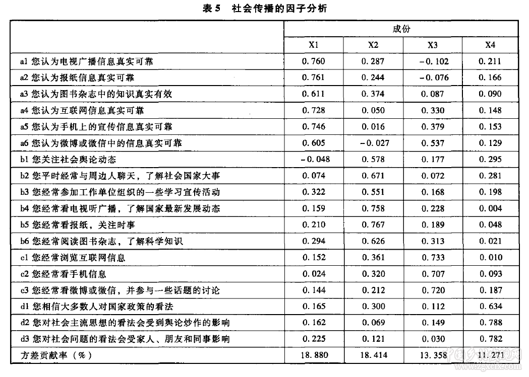 政治社會化路徑下農民工主流意識形態認同的實證分析(圖4)