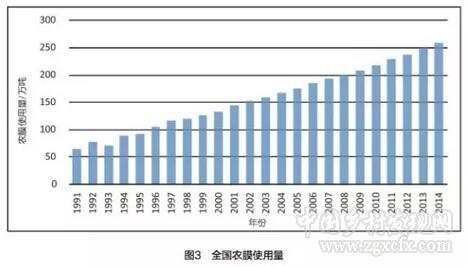 張惠遠等:關于深化我國十三五時期農村環境保護的思考(圖2)