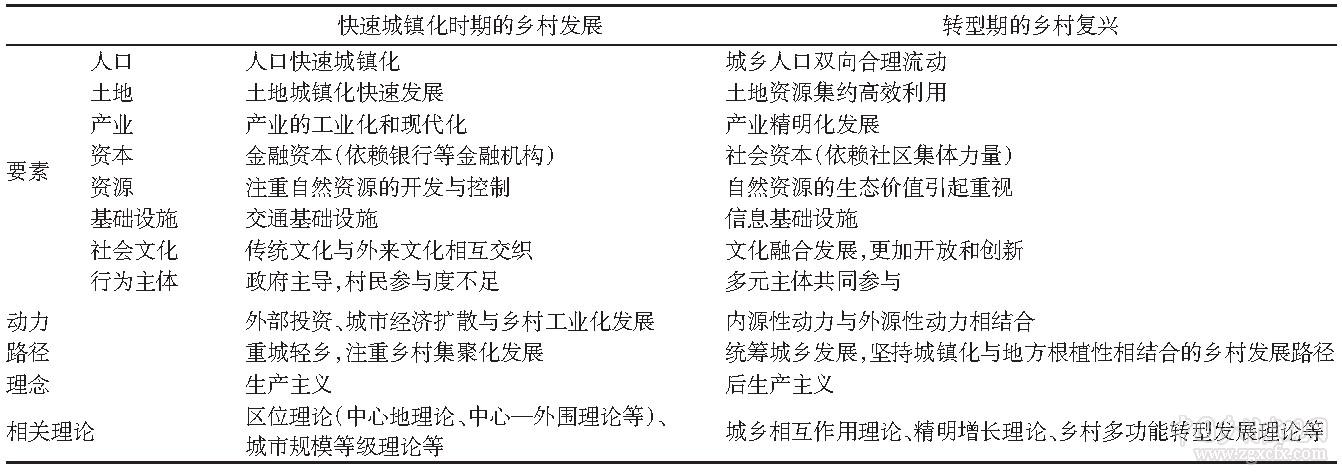 李智等:基于城鄉相互作用的中國鄉村復興研究(圖3)