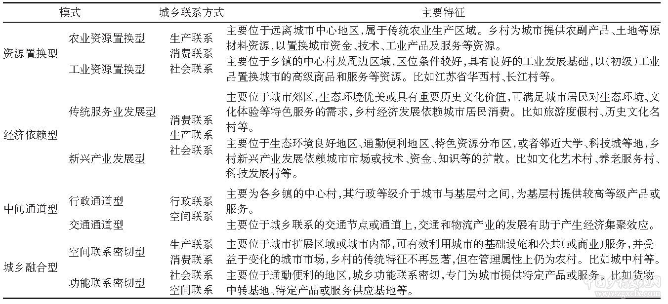 李智等:基于城鄉相互作用的中國鄉村復興研究(圖4)