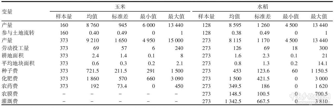 鄒朝暉等:黑龍江省糧食主產區土地流轉對土地生產率影響效果的實證研究(圖6)