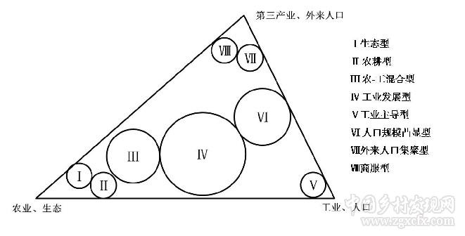 朱倩瓊等:廣州市農(nóng)村聚落分類及其空間特征(圖8)