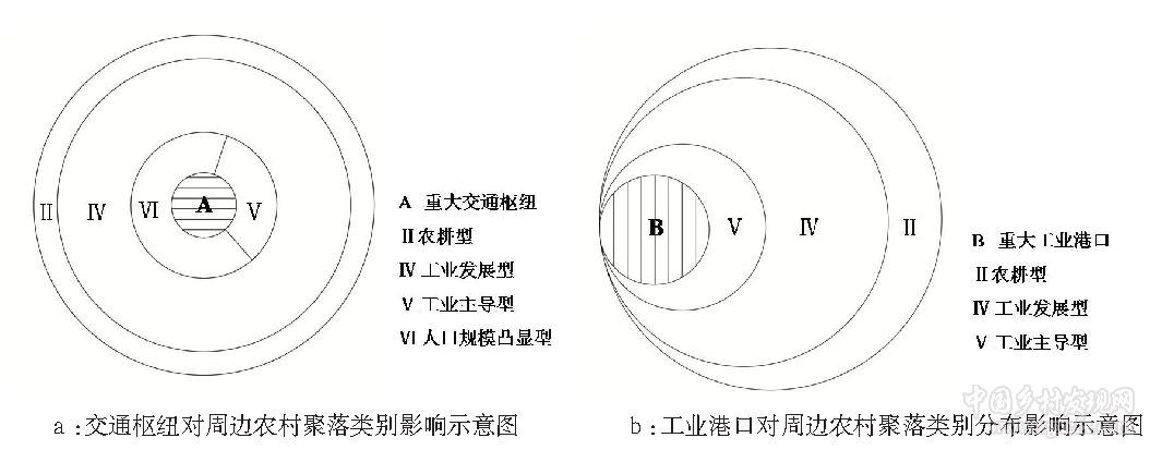 朱倩瓊等:廣州市農(nóng)村聚落分類及其空間特征(圖10)