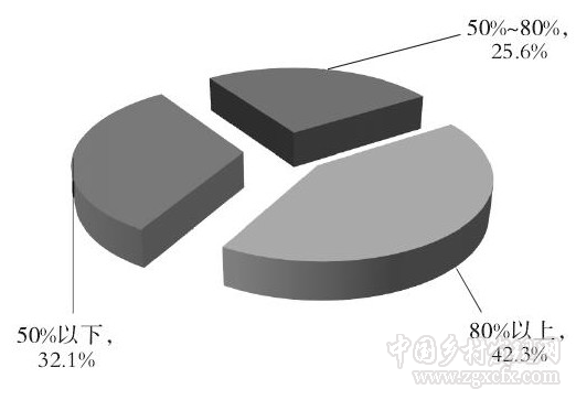 王坤等:村莊經(jīng)營:會成為中國農(nóng)業(yè)又一個新型經(jīng)營主體嗎?(圖7)