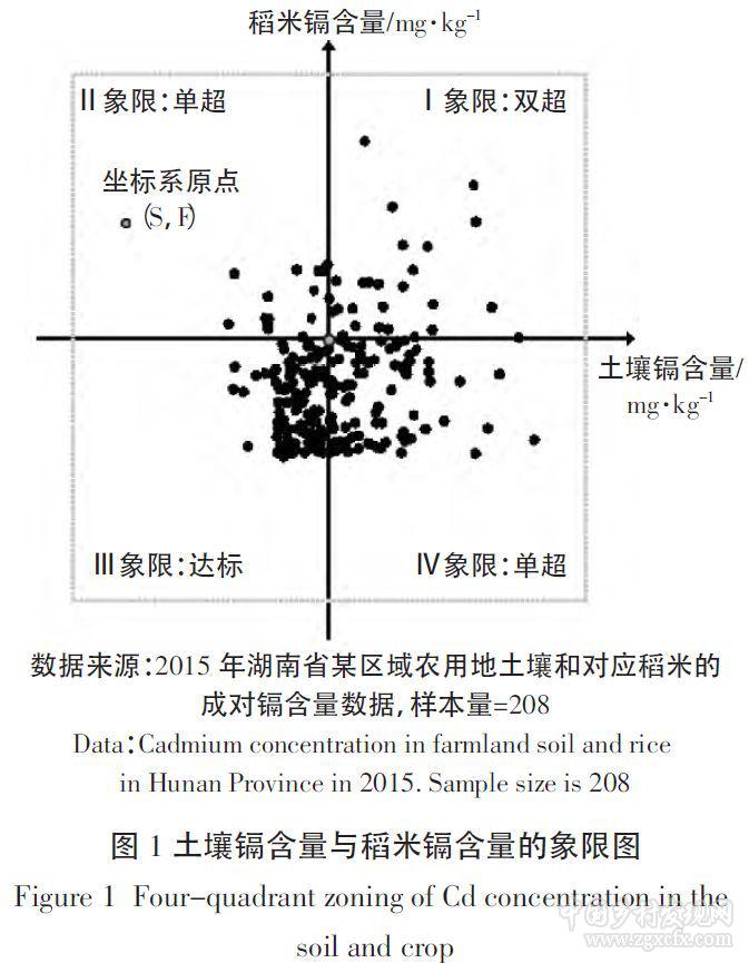 郭書海等:農產品重金屬超標風險:發生過程與預警防控(圖1)