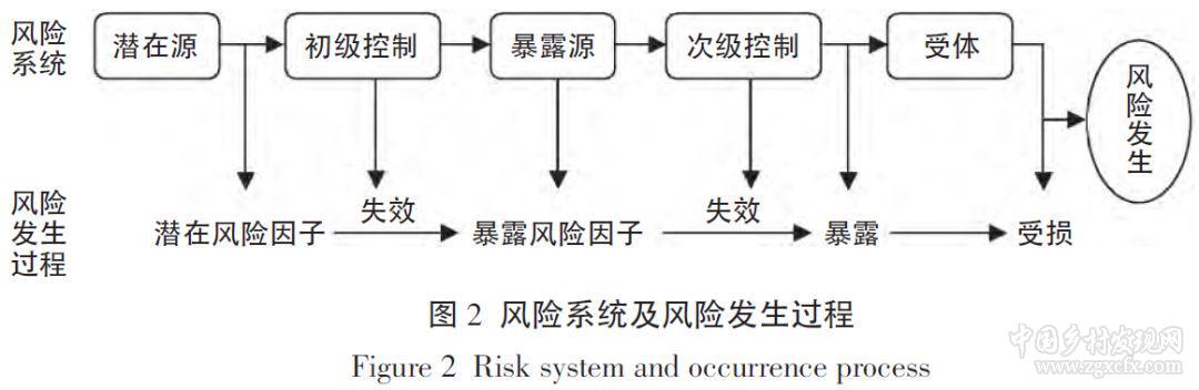 郭書海等:農產品重金屬超標風險:發生過程與預警防控(圖3)