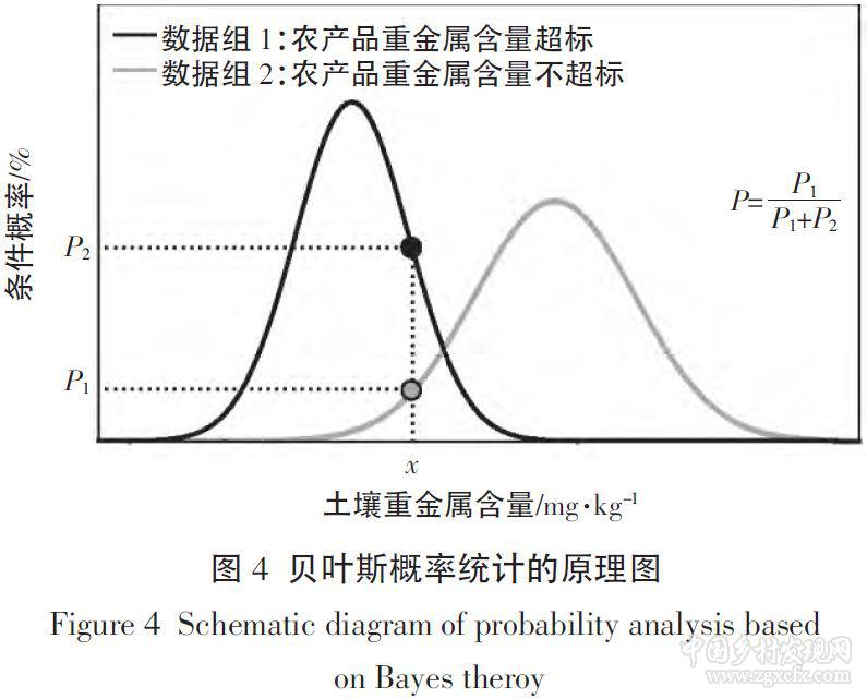 郭書海等:農產品重金屬超標風險:發生過程與預警防控(圖7)