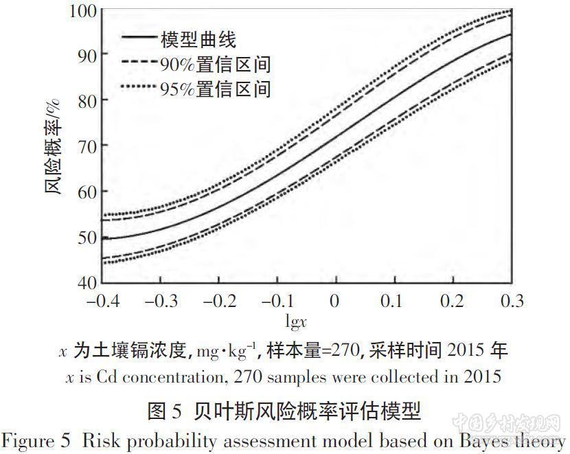 郭書海等:農產品重金屬超標風險:發生過程與預警防控(圖9)