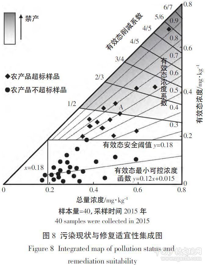 郭書海等:農產品重金屬超標風險:發生過程與預警防控(圖14)