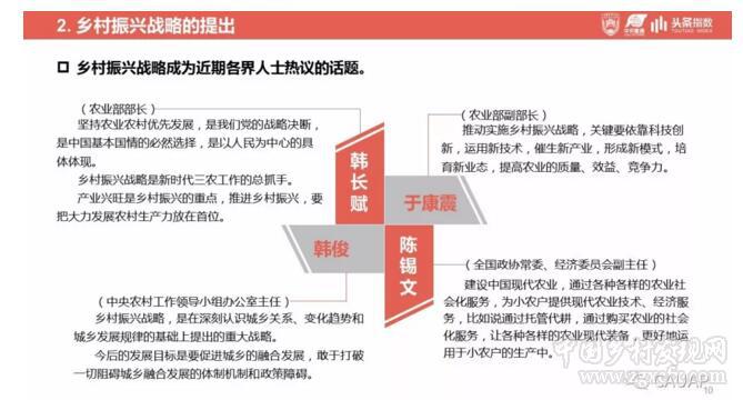 鄉村振興戰略發展研究及輿情分析報告(圖10)