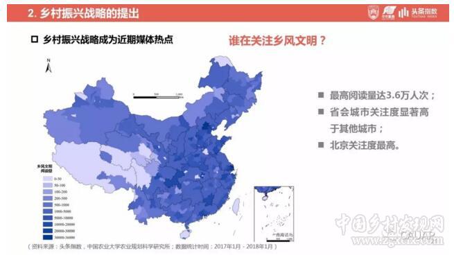 鄉村振興戰略發展研究及輿情分析報告(圖21)