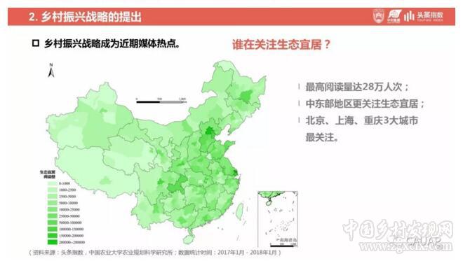 鄉村振興戰略發展研究及輿情分析報告(圖20)