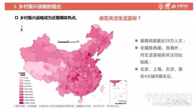 鄉村振興戰略發展研究及輿情分析報告(圖19)