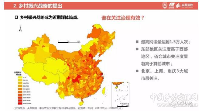 鄉村振興戰略發展研究及輿情分析報告(圖22)