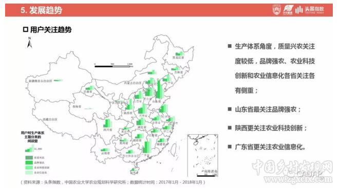 鄉村振興戰略發展研究及輿情分析報告(圖37)