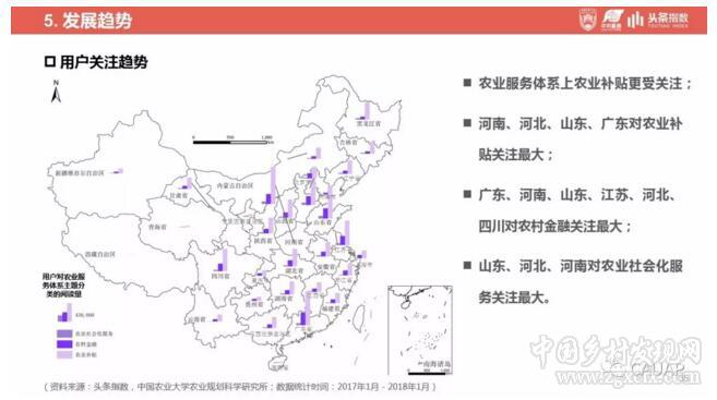 鄉村振興戰略發展研究及輿情分析報告(圖35)