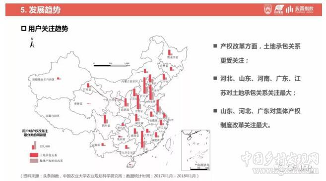 鄉村振興戰略發展研究及輿情分析報告(圖34)