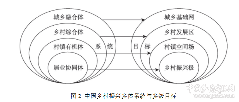 劉彥隨:中國(guó)新時(shí)代城鄉(xiāng)融合與鄉(xiāng)村振興(圖2)