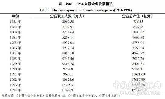 劉守英:土地制度變革與經濟結構轉型(圖2)