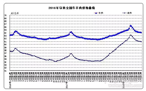 生豬價格降幅創下歷史新高 社會改革勢在必行(圖7)