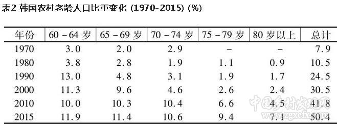 周娟:老齡化背景下農(nóng)業(yè)的可能性及其意義(圖2)