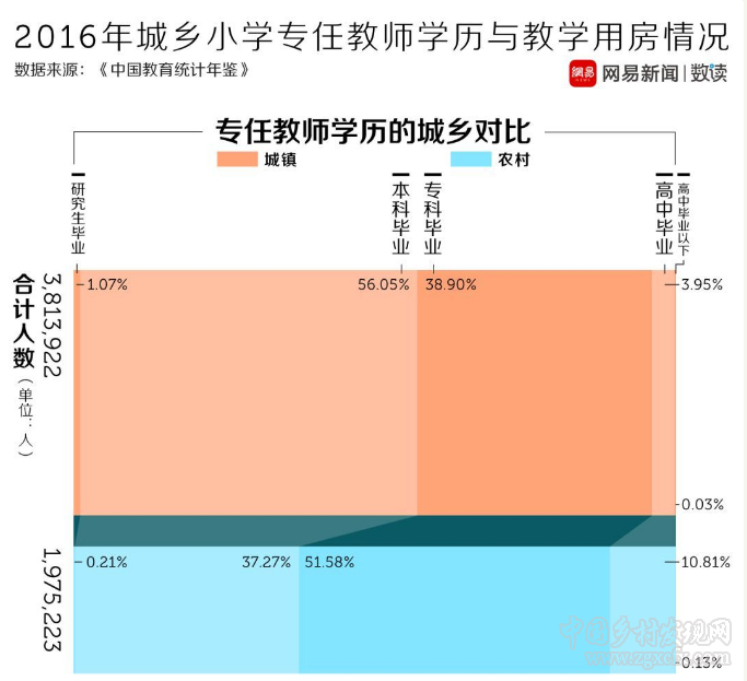 陳良賢:過去40年,中國消滅了91.6萬所小學(圖5)