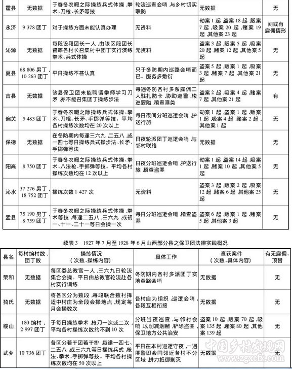 周子良:民初山西村自治機關運行的法制化(圖16)