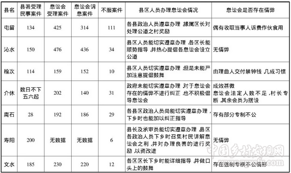 周子良:民初山西村自治機關運行的法制化(圖10)