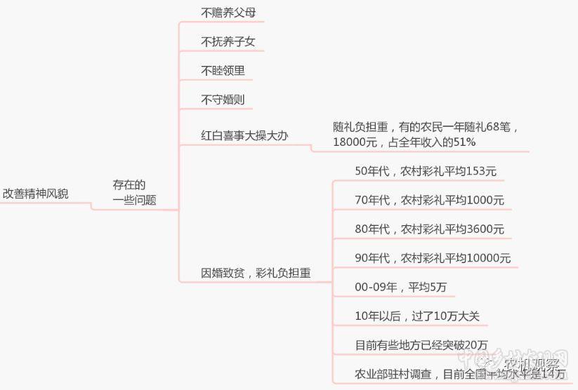 韓俊:中央農村工作會議傳遞的四大信息(圖4)