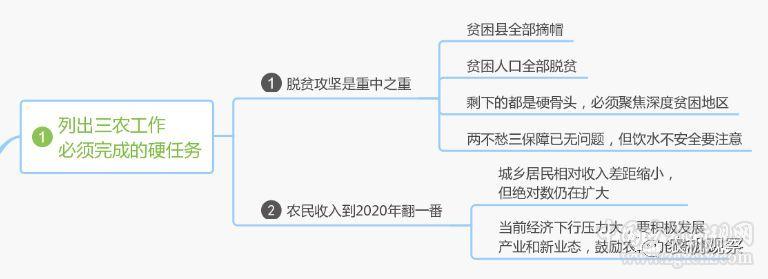 韓俊:中央農村工作會議傳遞的四大信息(圖1)