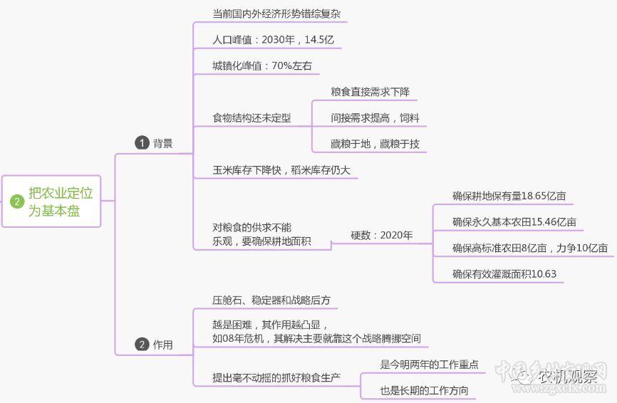 韓俊:中央農村工作會議傳遞的四大信息(圖2)