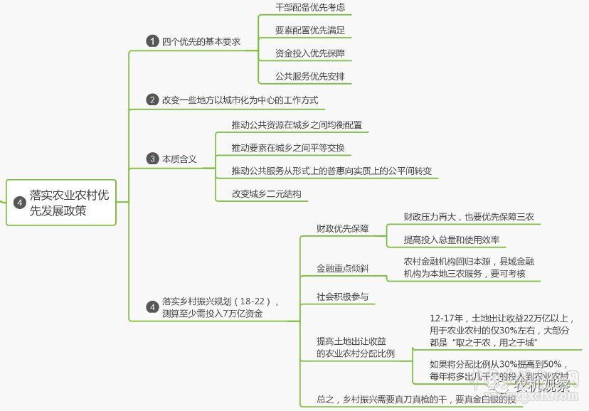 韓俊:中央農村工作會議傳遞的四大信息(圖6)