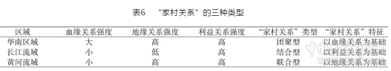 李華胤:家村關(guān)系:中國村落社會(huì)異質(zhì)性認(rèn)識(shí)的新視角(圖6)