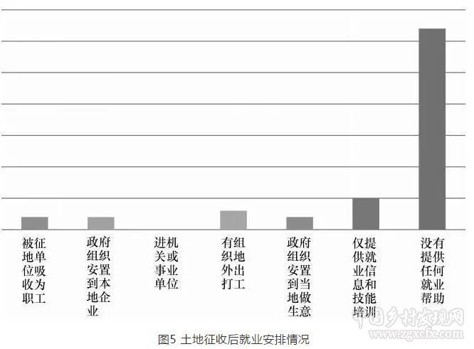 佀連濤等:土地征收制度改革中農民土地權益保護研究(圖8)