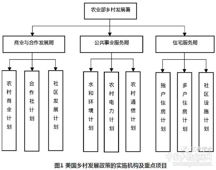 胡月等:如何實現鄉村的振興?(圖3)