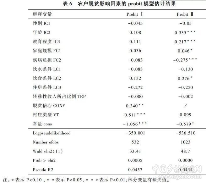 于樂榮:影響貧困農戶脫貧的動力及能力因素(圖6)