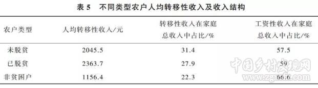 于樂榮:影響貧困農戶脫貧的動力及能力因素(圖5)