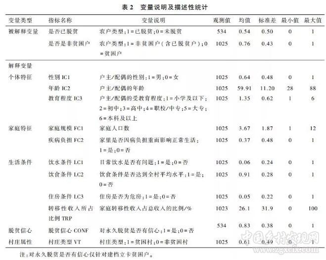 于樂榮:影響貧困農戶脫貧的動力及能力因素(圖2)