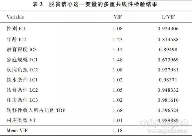 于樂榮:影響貧困農戶脫貧的動力及能力因素(圖3)