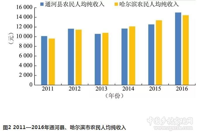 王吉鵬等:整合涉農資金促進鄉村產業振興的對策(圖2)